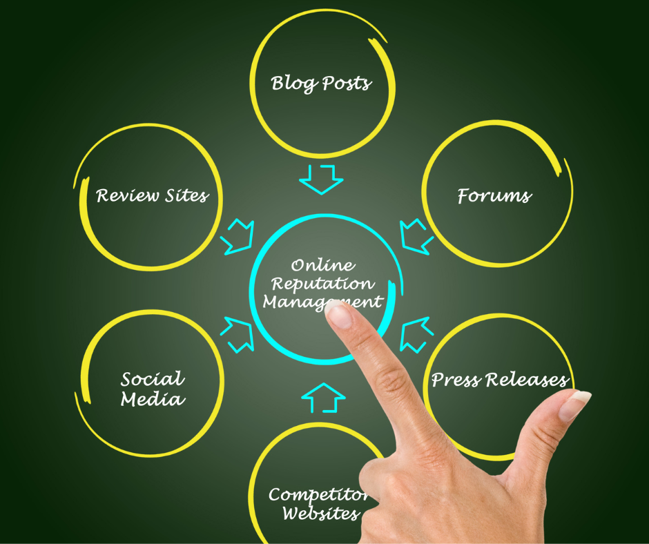 Guarding Your Brand's Fortunes: Master the Art of Reputation Management