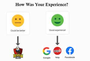 review eagle how it works for generating more 5-star reviews for your business