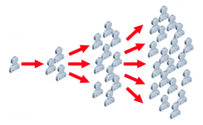 Review Eagle Turns 5-Star Reviews into Viral Growth